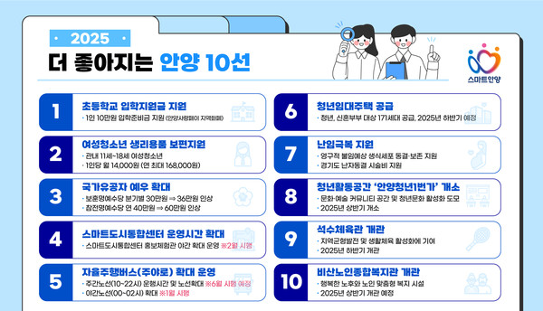 ▲ 2025 더 좋아지는 안양 10선 이미지.