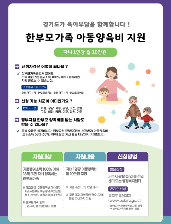 ▲ 한부모가족 아동양육비 지원 안내물.