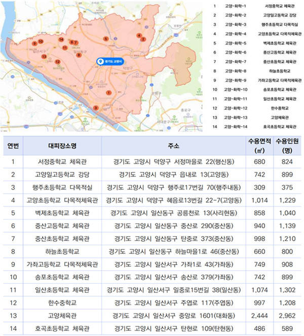 ▲ 고양시 화학사고 대피장소 현황.