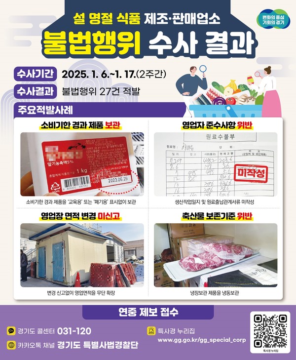 ▲ 설명절 식품제조판매업 집중수사 결과.
