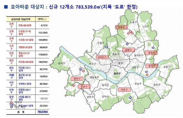 ▲ 서울시 모아타운 대상지.