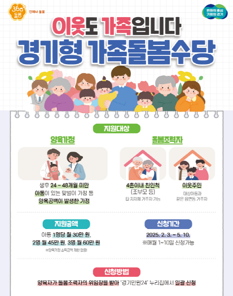 ▲ 파주시 경기형 가족돌봄수당 신청 안내물.