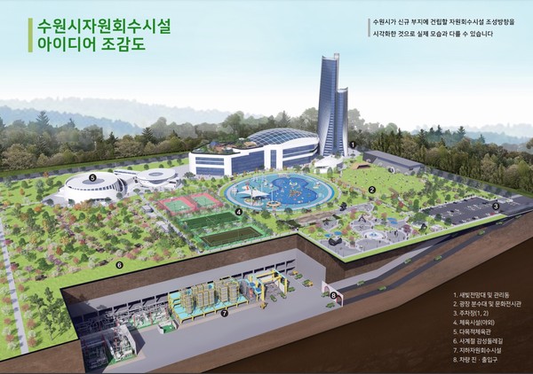 ▲ 수원시자원회수시설 아이디어 조감도.