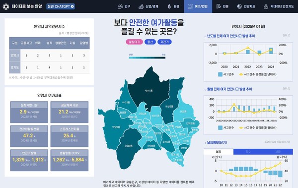 ▲ 데이터로 보는 안양.