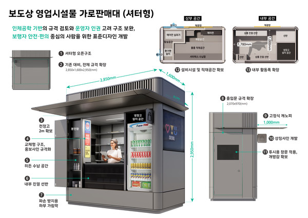▲ 가로판매대 셔터형 표준디자인(안).