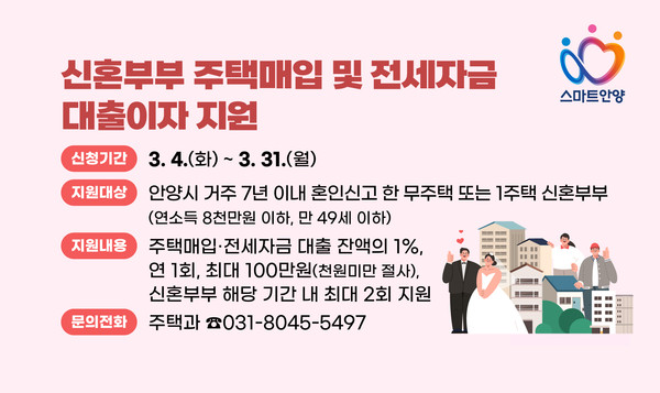 ▲ 신혼부부 주택매입 및 전세자금 대출이자 지원 배너
