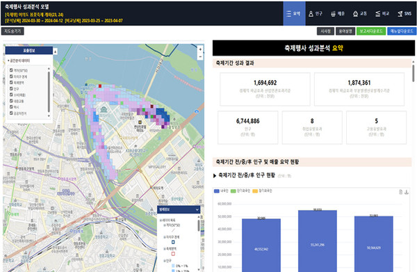 ▲ 여의도 불꽃축제 성과분석. /뉴시스