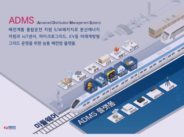 ▲ 차세대 배전 지능화 시스템(ADMS). /뉴시스