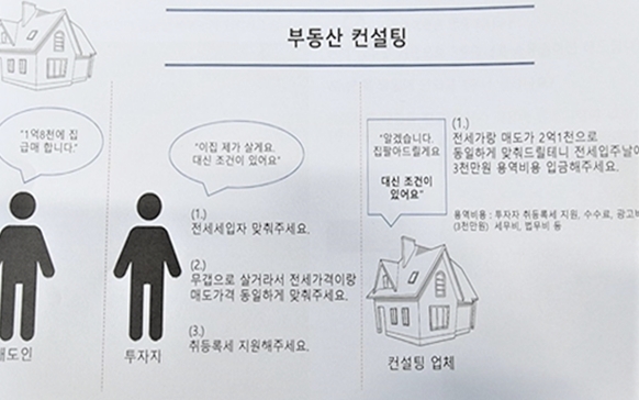 ▲ A씨 일당의 범행 수법. (사진=울산경찰청 제공) /뉴시스