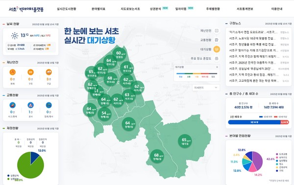 ▲ 한눈에 보는 서초빅데이터플랫폼.