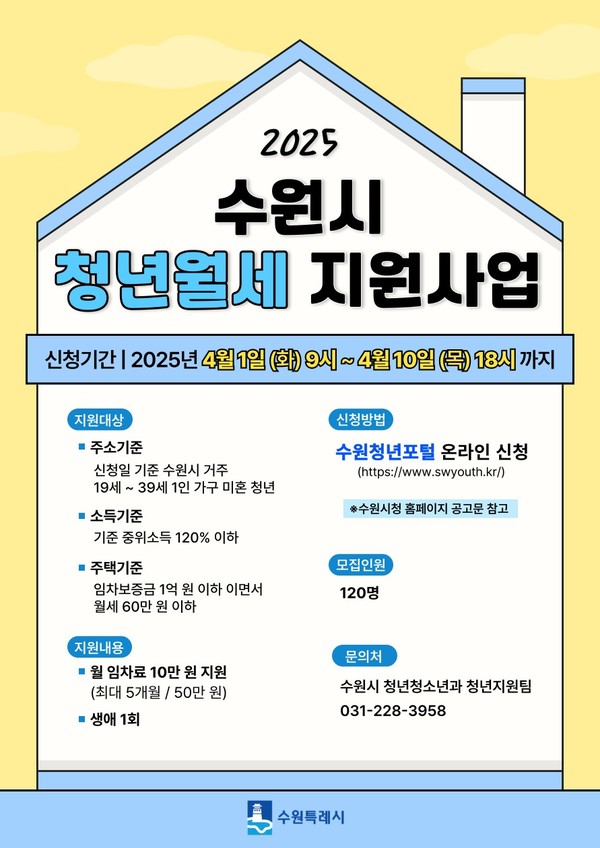 ▲ 수원시 청년 월세 지원 사업 홍보물.