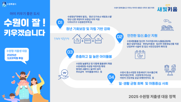 ▲ 수원형 저출생 대응정책 홍보물.