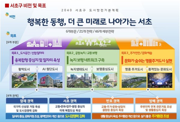 ▲ 2040 서초도시발전기본계획.