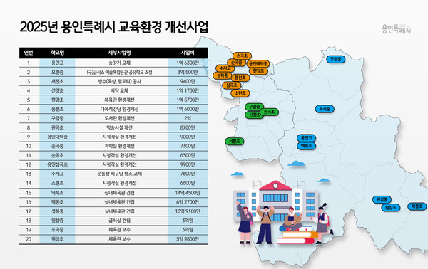 ▲ 2025년 용인특례시 교육환경 개선사업 안내물.