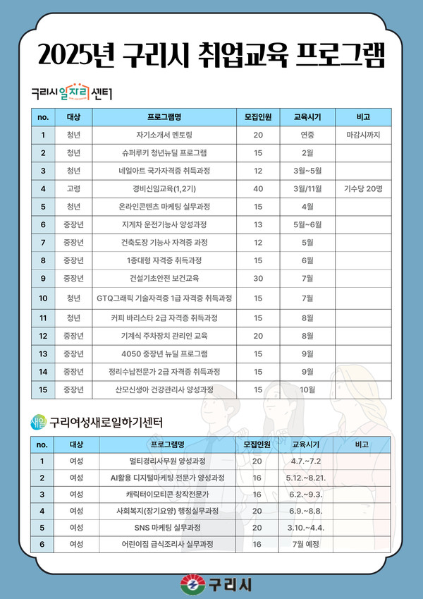 ▲ 구리시 ‘2025 비용 ZERO 취업지원 프로그램’ 운영 안내물.