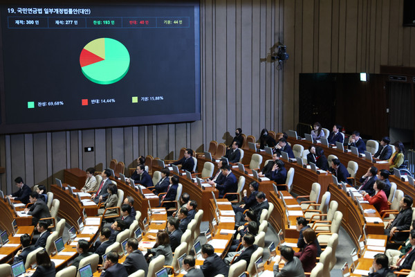 ▲ 제423회국회(임시회) 제2차 본회의에서 연금개혁 특별위원회 구성의 건이 통과되고 있다. /뉴시스