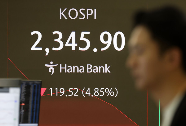 ▲ 코스피가 전 거래일(2465.42)보다 106.17포인트(4.31%) 급락한 2359.25에 개장한 7일 오전 서울 중구 하나은행 딜링룸 전광판에 지수가 표시되고 있다. /뉴시스