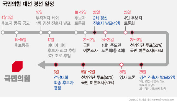 ▲ 국민의힘 대선 경선 일정. /뉴시스
