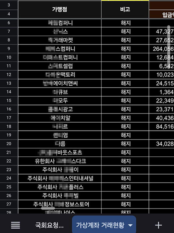 ▲ 원주S신협이 발급한 가상계좌 가맹점과 계약해지 현황이 담긴 금융감독원 자료.(사진=김승수 의원실 제공)