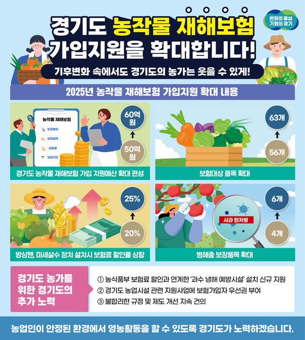▲ 경기도 농작물 재해보험 지원 홍보물.