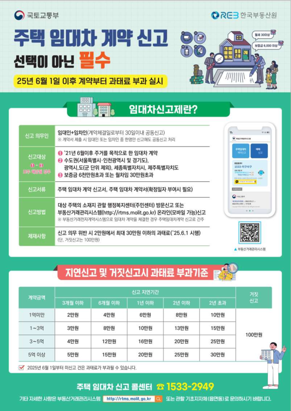 ▲ 주택임대차신고제 과태료 부과 안내 홍보 포스터.