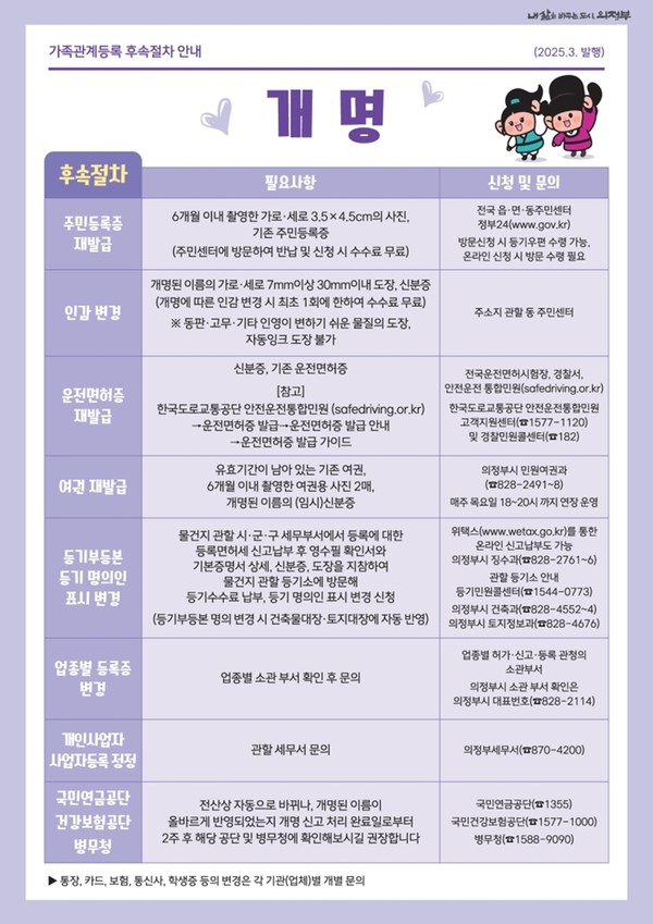 ▲ 의정부시 '개명신고 즉시처리제' 안내물.