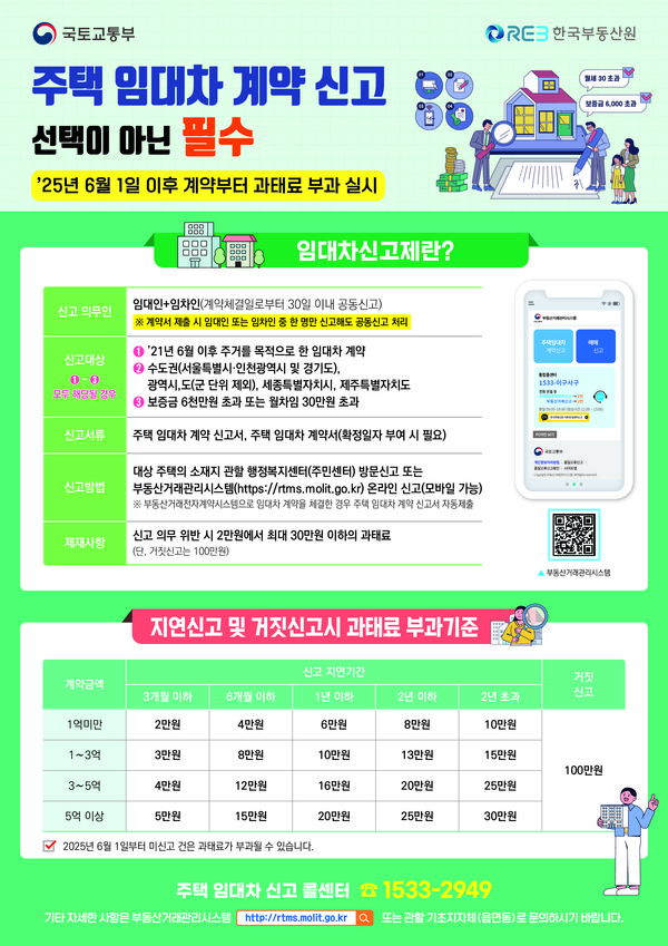 ▲ 주택 임대차 계약 신고제 안내물.