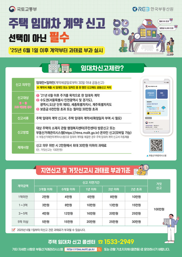 ▲ 주택 임대차계약 신고제 안내물.