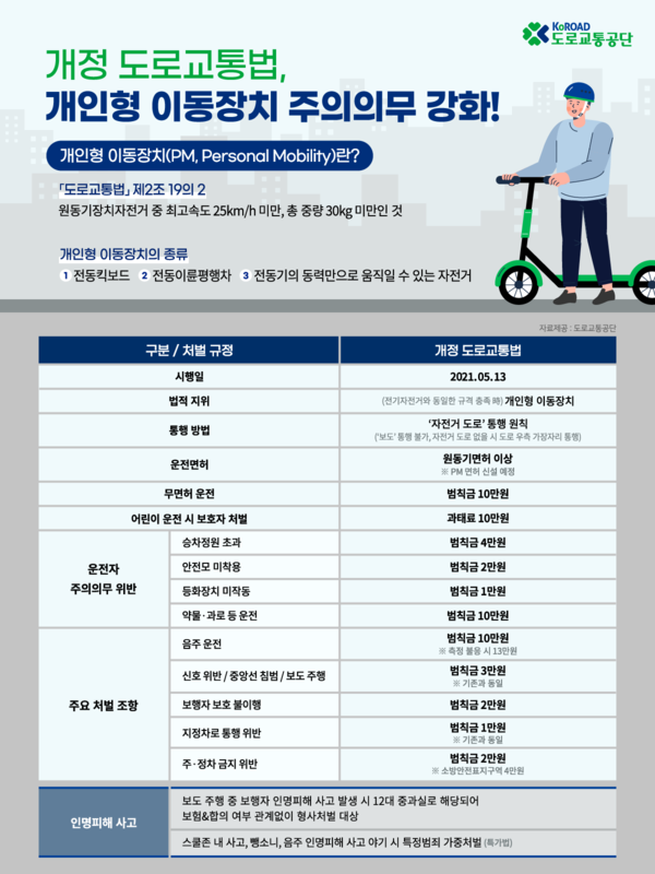 ▲ 개인형 이동장치(PM) 도로교통법 시행에 따른 교육자료.