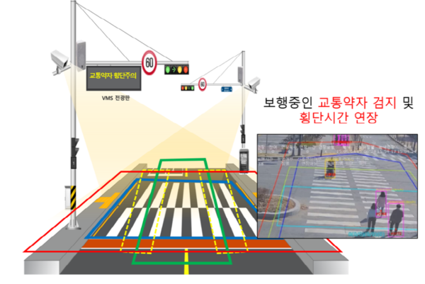 ▲ 교통약자 스마트 횡단 시스템 구성도.