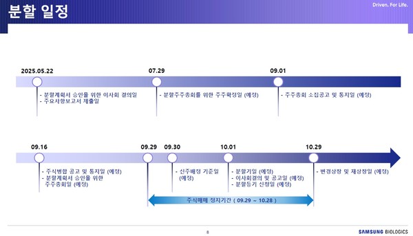 ▲ 삼성바이오로직스가 인적분할 방식을 통해 바이오의약품 위탁개발생산(CDMO)과 바이오시밀러(바이오의약품 복제약) 사업으로 분할한다. (사진=삼성바이오로직스 제공) /뉴시스