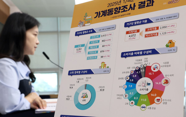 ▲ 이지은 통계청 가계수지동향과장이 29일 세종시 정부세종청사에서 2025년 1/4분기 가계동향조사 결과를 발표하고 있다. /뉴시스