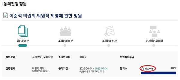 ▲ 청원 현황. (사진=국회전자청원 홈페이지 캡처)