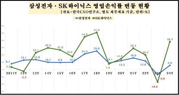 ▲ 사진 출처 뉴시스.