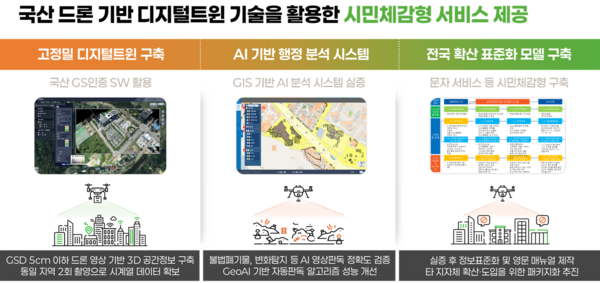 ▲ 양주시 2025년 드론산업 육성 지원사업 안내물.