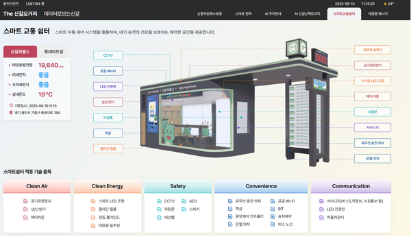 ▲ 데이터로보는 신갈오거리 스마트교통쉼터.