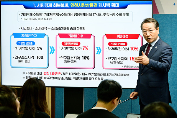 ▲ 유정복 인천광역시장이 24일 시청 브리핑룸에서 긴급 민생경제 안정대책을 발표하고 있다.