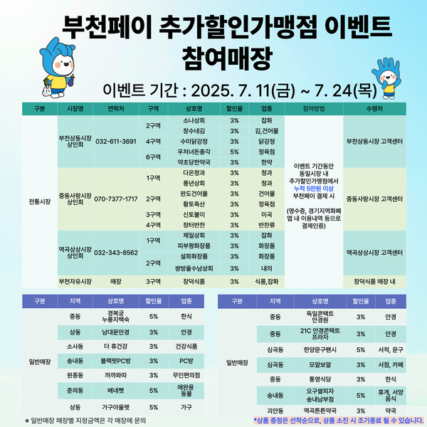 ▲ 이벤트 참여방법 및 참여매장 안내 이미지.