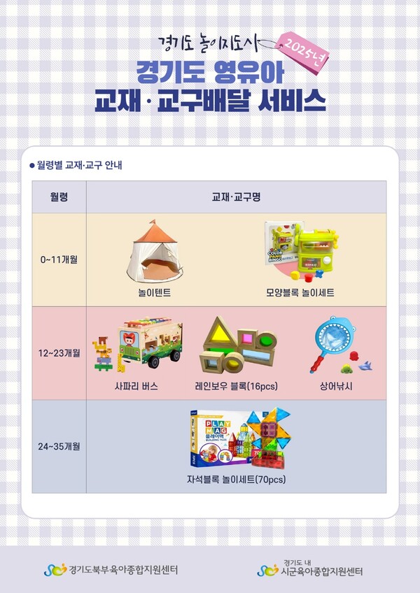 ▲ '경기도 영유아 교재·교구배달 서비스' 포스터.