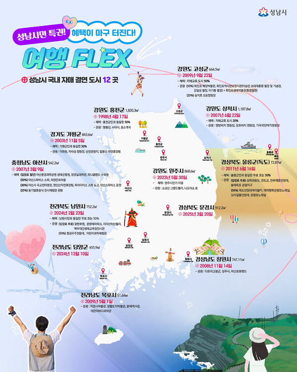 ▲ 성남시 국내 자매 결연 도시 할인 홍보물.