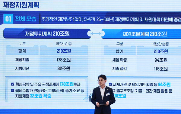 ▲ 진성준 국정기획위원회 부위원장이 13일 청와대 영빈관에서 열린 국정기획위원회 국민보고대회에서 발표를 하고 있다. /뉴시스