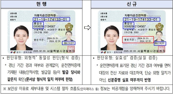 ▲ 운전면허 진위확인 서비스 개선 전후 비교(제공=경찰청). /뉴시스