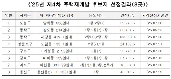 ▲ 서울시 주택 재개발 후보지 선정 결과. /뉴시스