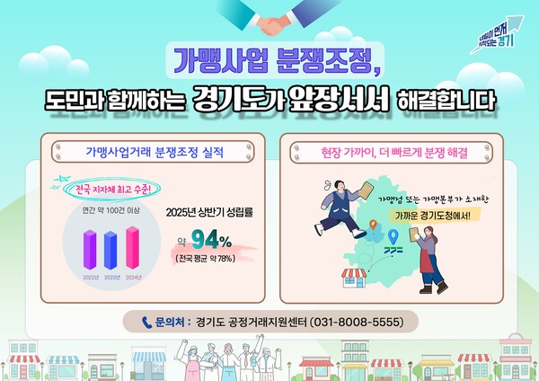 ▲ 경기도 가맹사업거래 분쟁조정 실적 그래픽.