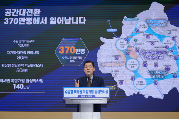 ▲ 이재준 수원특례시장이 브리핑에서 수원형 역세권 복합개발 활성화 방안을 밝히고 있다.