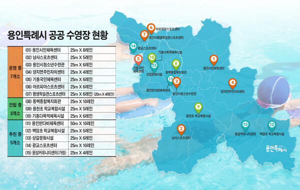 ▲ 용인특례시 공공수영장 현황.