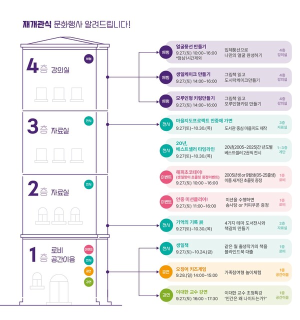 ▲ 평택시립 안중도서관 재개관식 문화행사 안내물.
