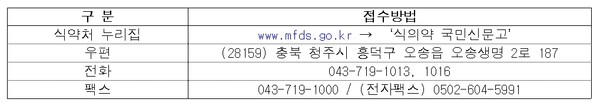 ▲ 식품의약품안전처는 국가정보자원관리원 화재에 의한 '국민신문고' 시스템 장애가 지속됨에 따라, 식약처 소관 분야 신청에 대해서는 29일부터 식약처 홈페이지(식의약 국민신문고), 팩스, 서신, 방문 등의 대체 창구를 개설해 운영한다고 이날 밝혔다. (사진=식약처 제공)