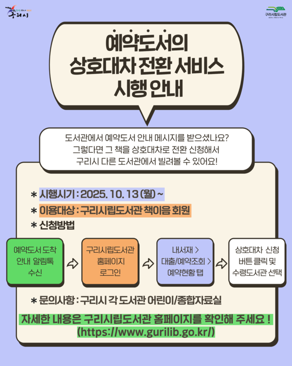 ▲ 구리시 '시립도서관 예약 도서 상호대차 전환 서비스' 운영 안내물.