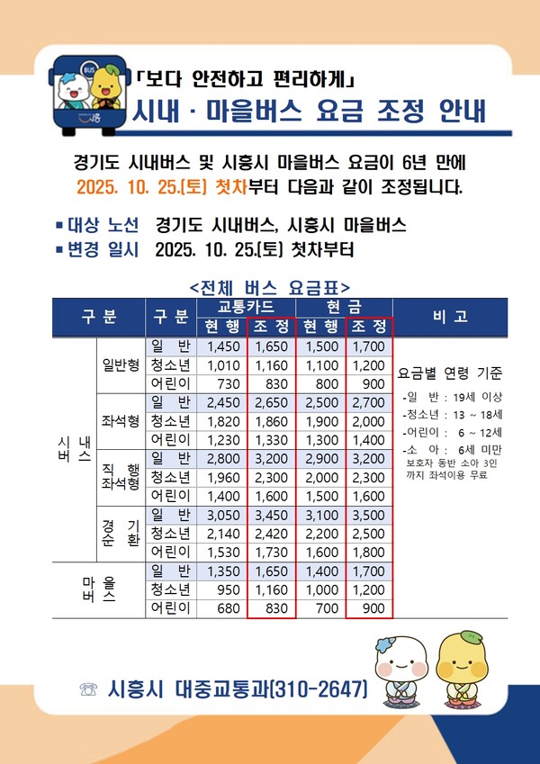 ▲ '경기도 시내버스 및 시흥시 마을버스 요금 조정 안내' 포스터.